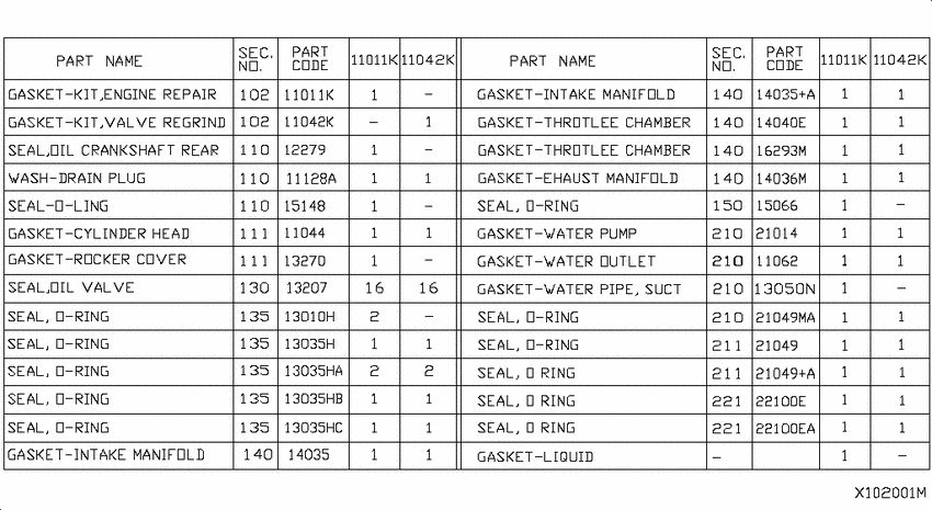 Engine gasket kit