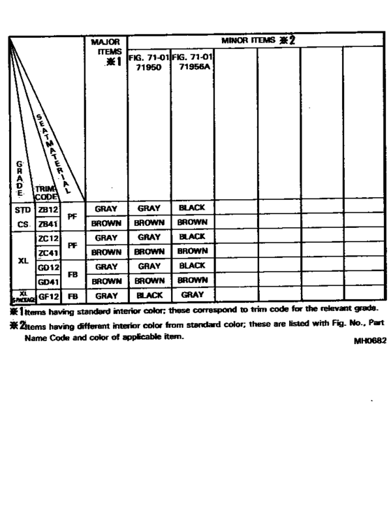 Color Finding Table