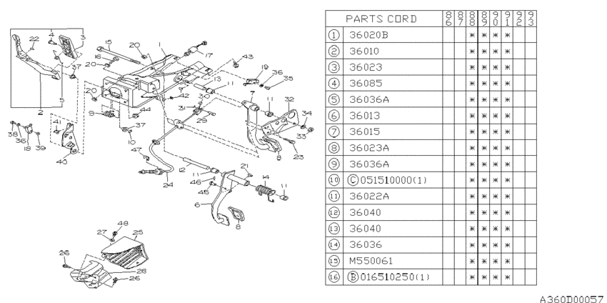 Pedal system (mt)
