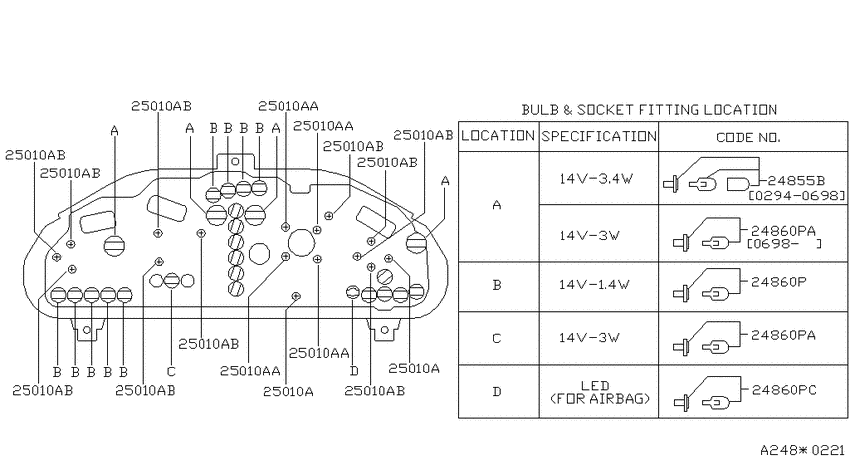 Instrument meter & gauge