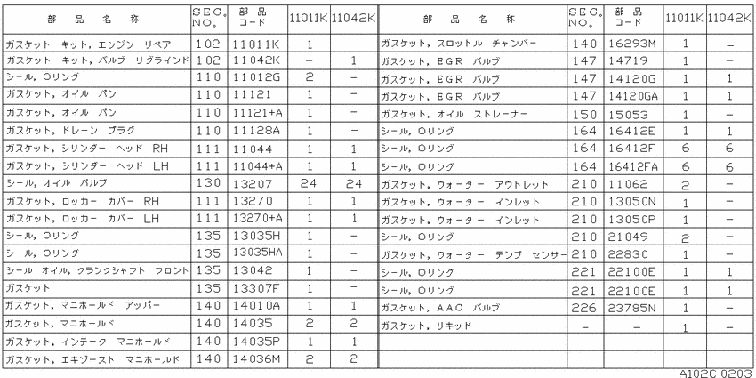 Engine gasket kit