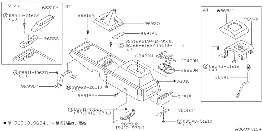 Console box