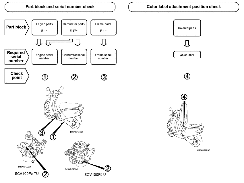 *Applicable serial numbers