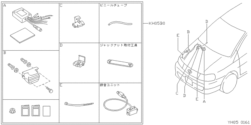 ﾘﾓｺﾝﾄﾞｱﾛｯｸ