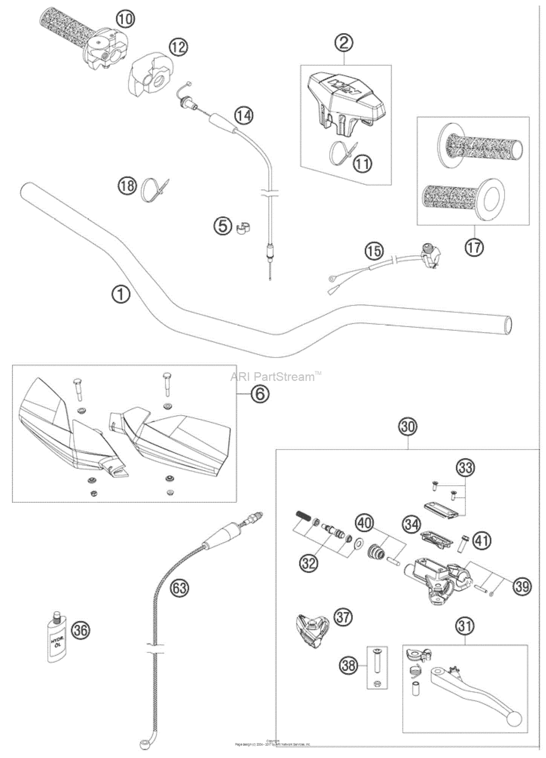 Handlebar, Controls