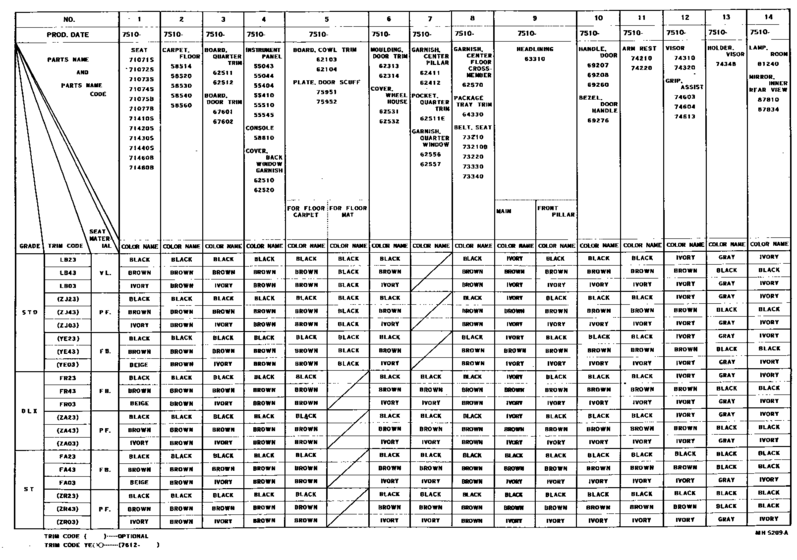 Color Finding Table