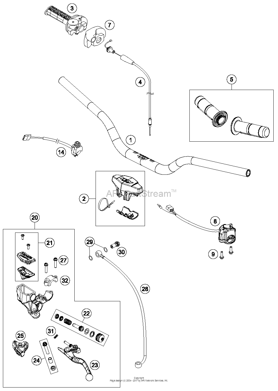 Handlebar, Controls