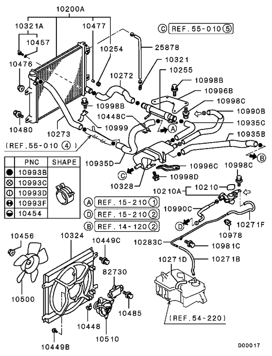 Radiator,hose & condenser tank