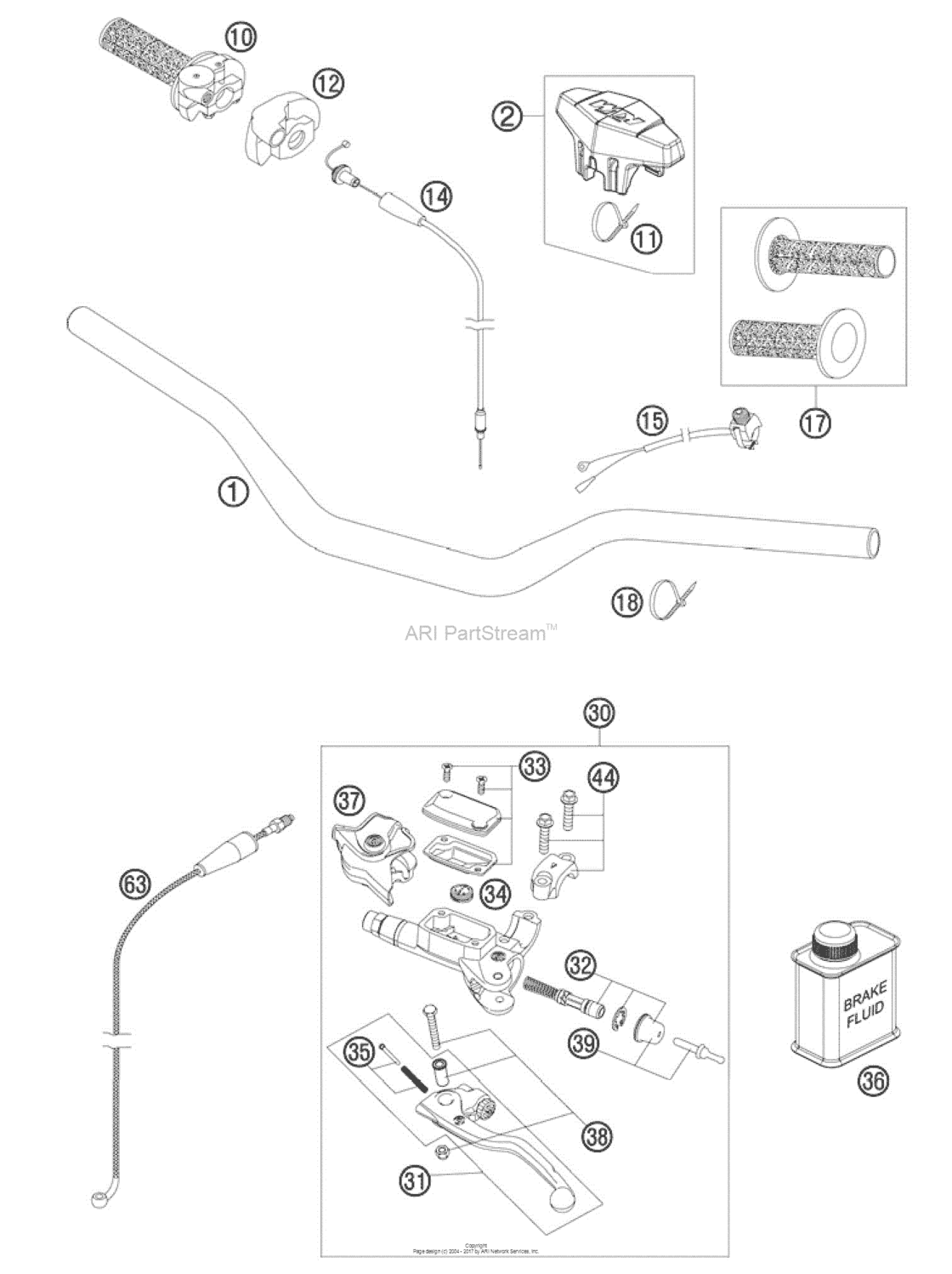 Handlebar, Controls