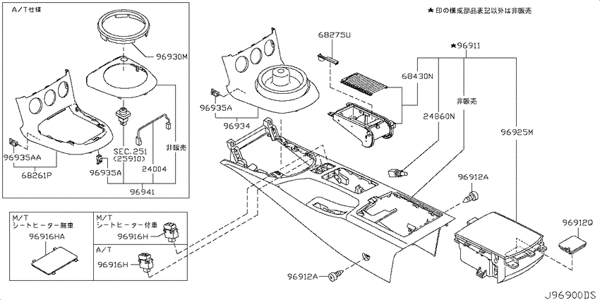Console box