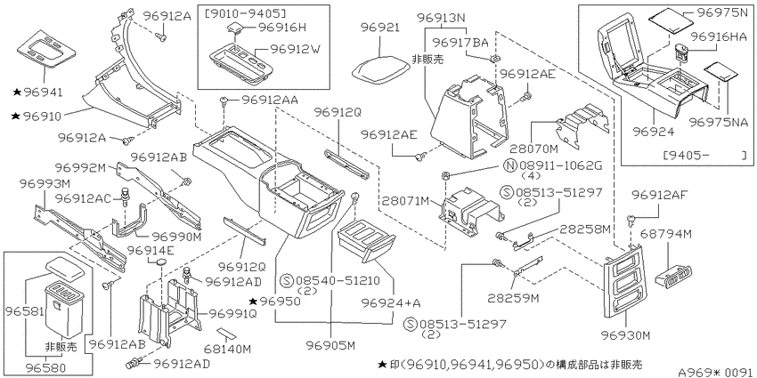 Console box