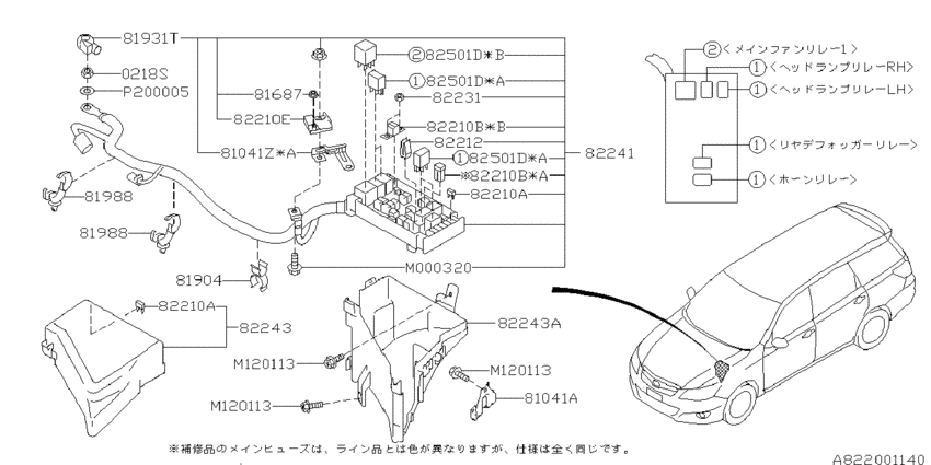 Fuse box