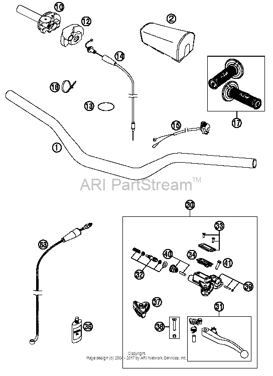 Handlebar, Controls