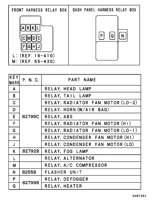 Relay,flasher & sensor