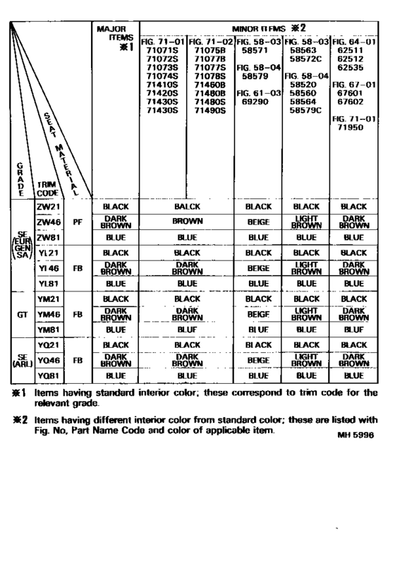 Color Finding Table