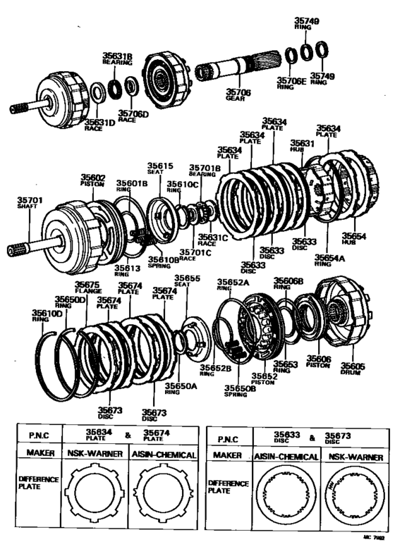 Brake Band & Multiple Disc Clutch (Atm)