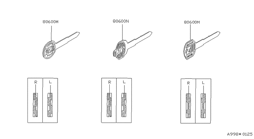 Key set & blank key for 1978 - 2011 Nissan 280ZX S130 | U.S.A. sales
