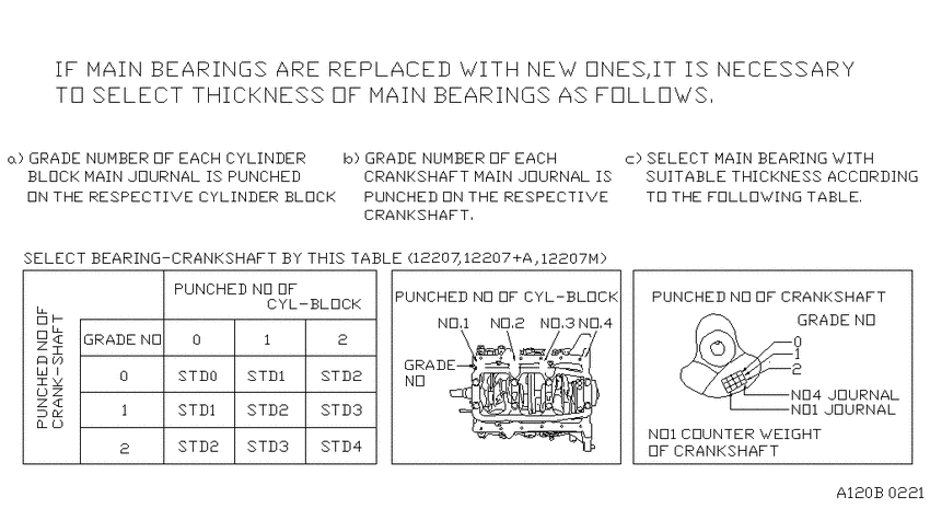 Piston,crankshaft & flywheel