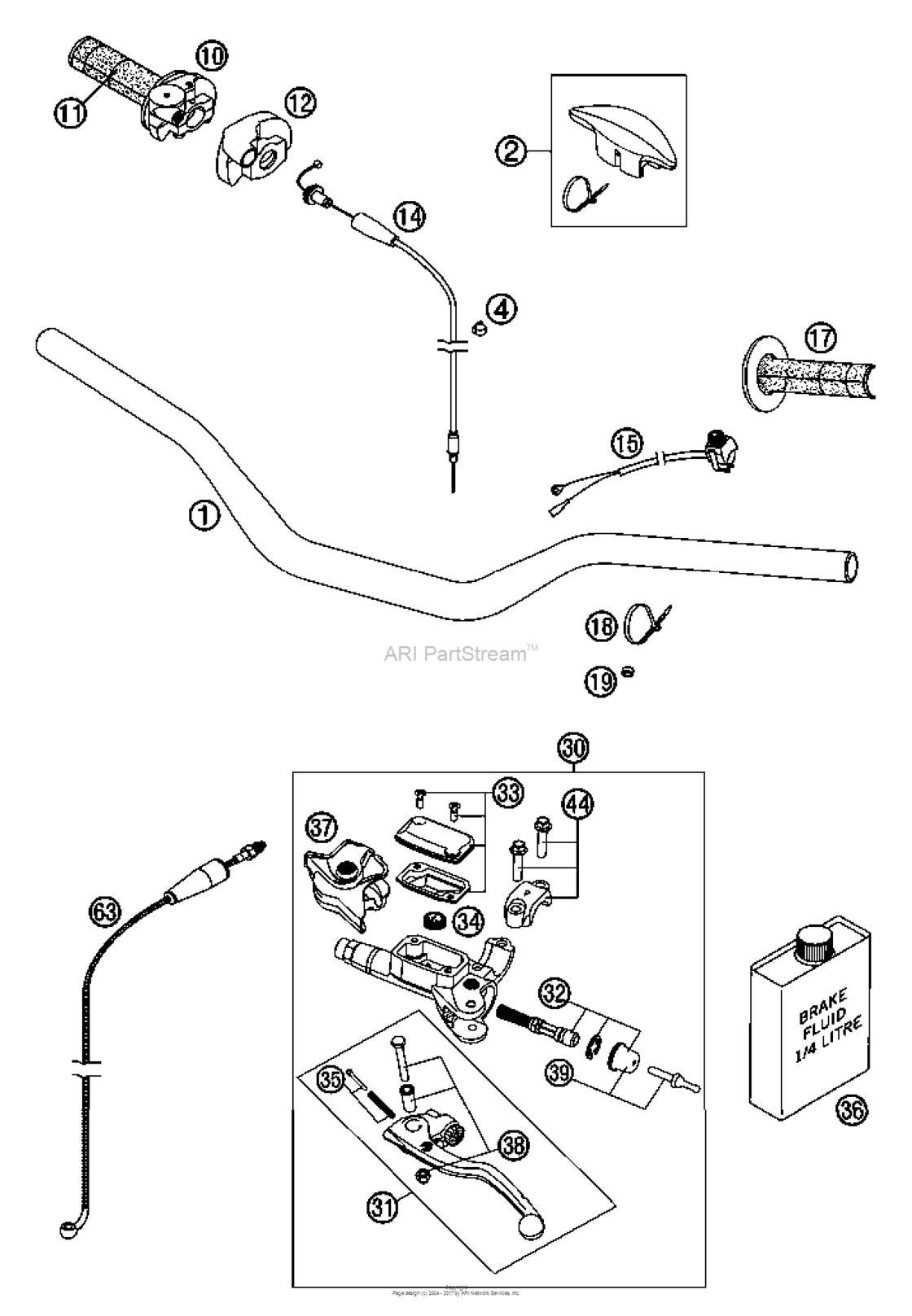 Handlebar, Controls