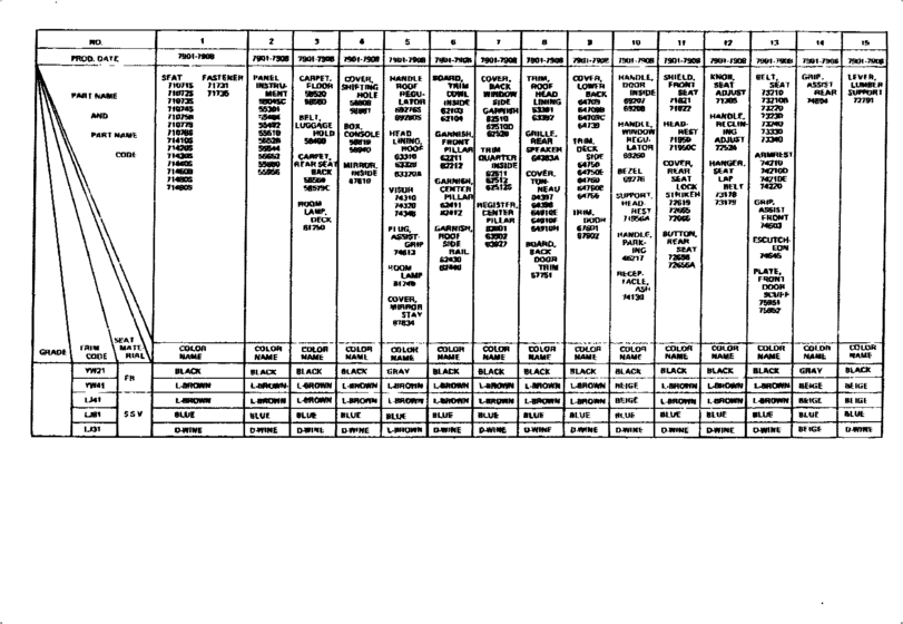 Color Finding Table