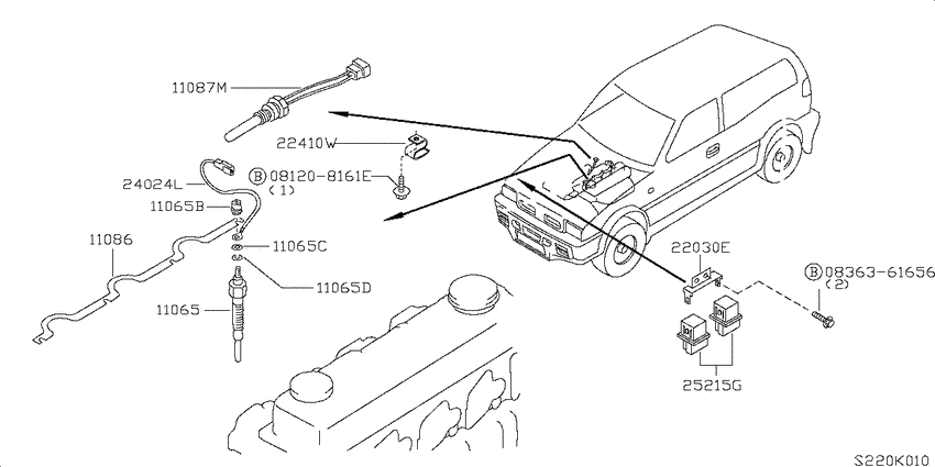Ignition System