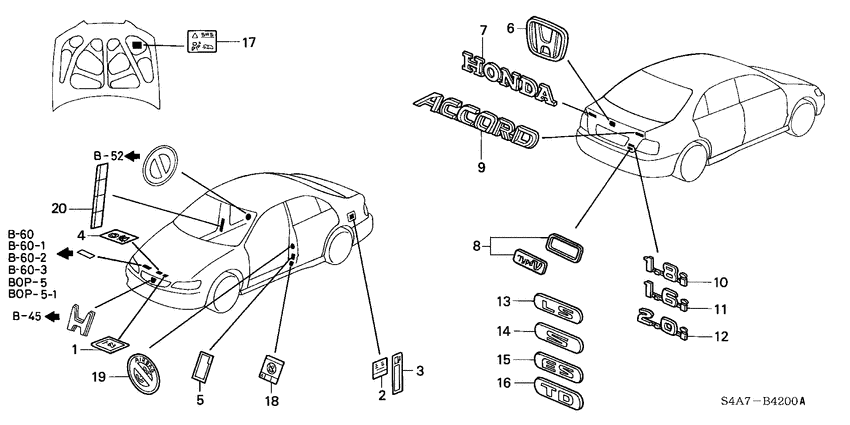 Emblems/caution labels