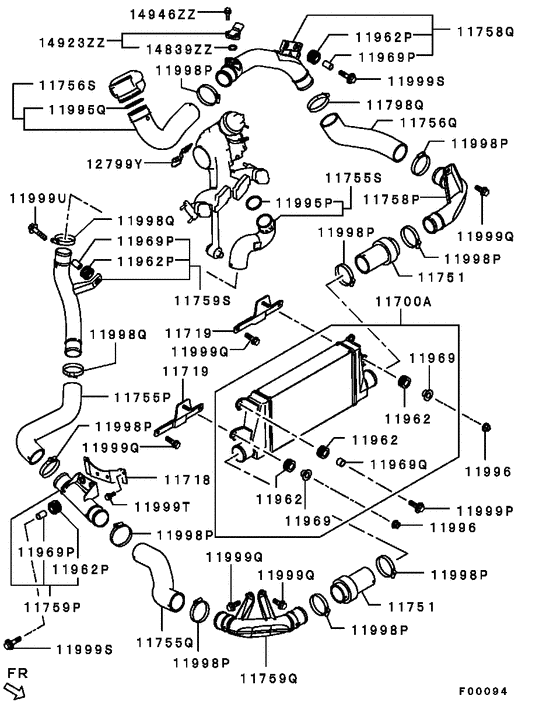 Turbocharger & supercharger