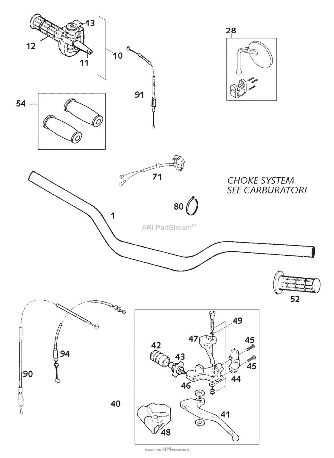 Handlebar, Controls