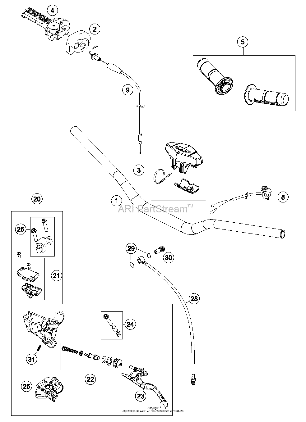 Handlebar, Controls