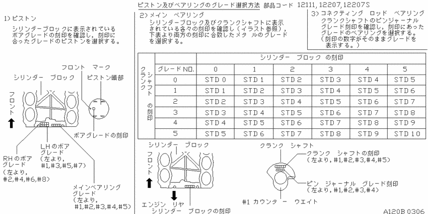 Piston,crankshaft & flywheel