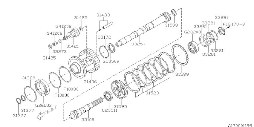 At, transfer & extension
