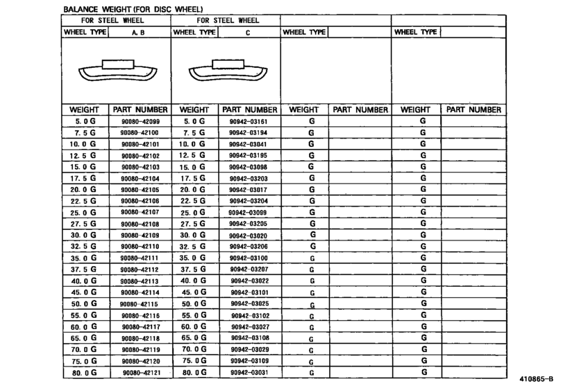 Disc Wheel & Wheel Cap