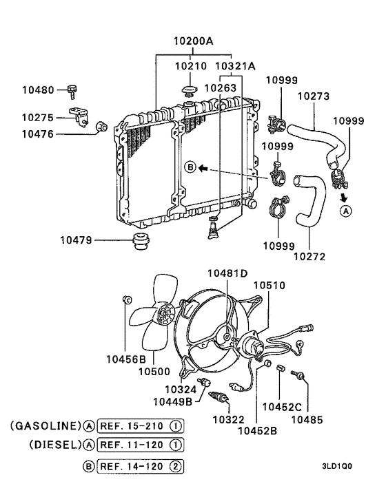 Radiator,hose & condenser tank