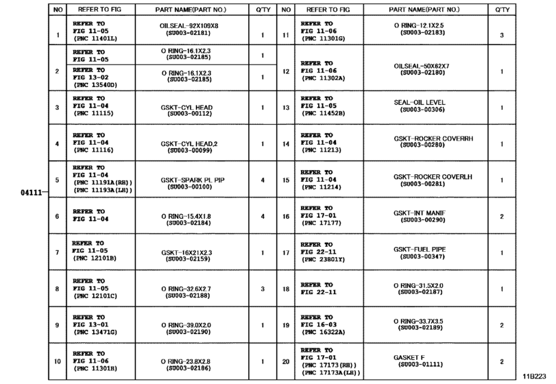 Engine Overhaul Gasket Kit