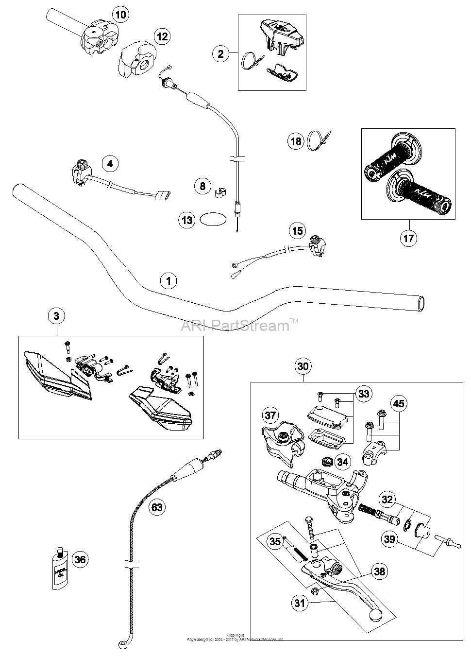 Handlebar, Controls