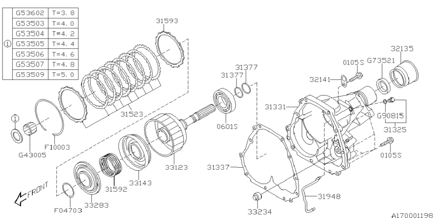 At, transfer & extension