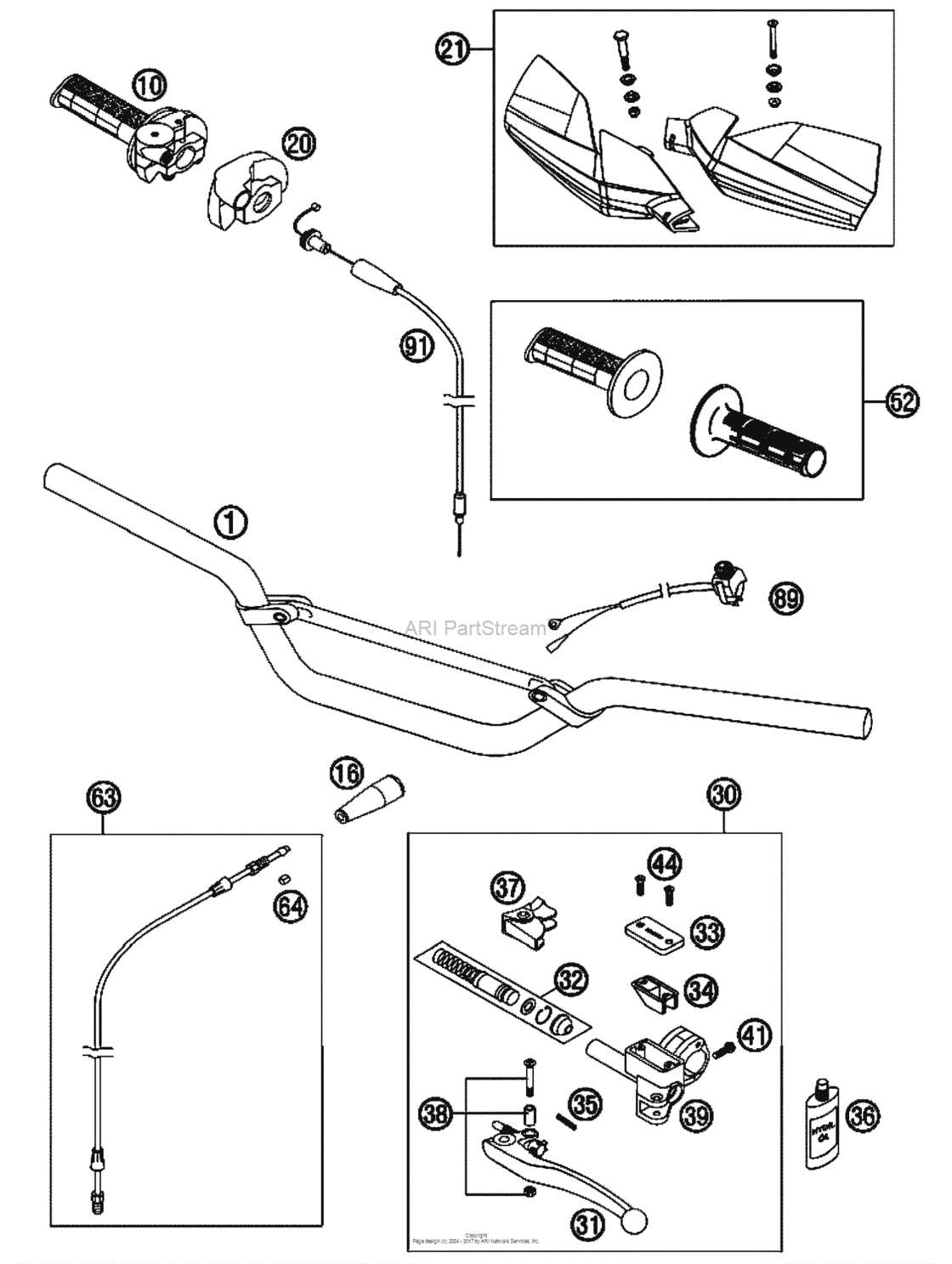 Handlebar, Controls