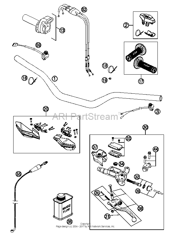Handlebar, Controls