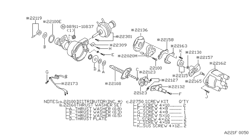 Distributor
