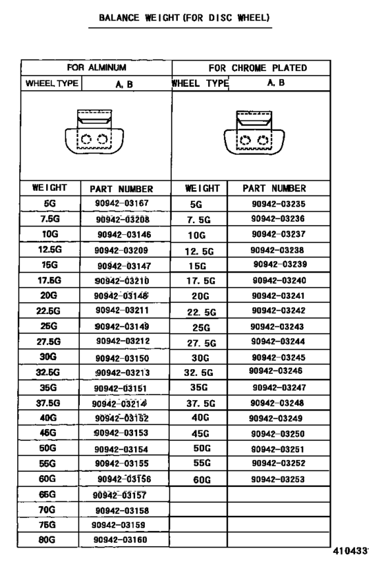Disc Wheel & Wheel Cap