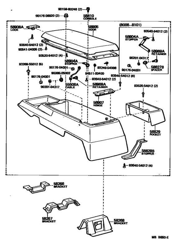 Console Box & Bracket