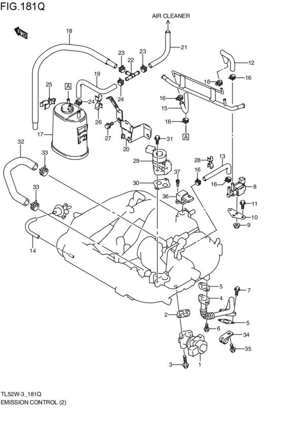 emission control