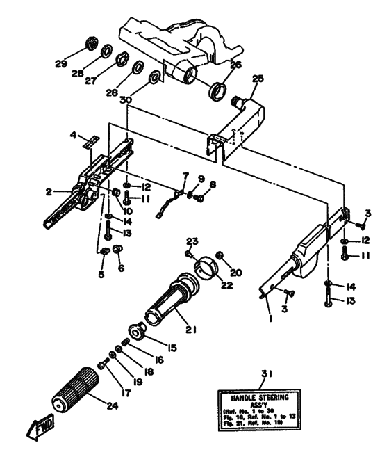 Steering
