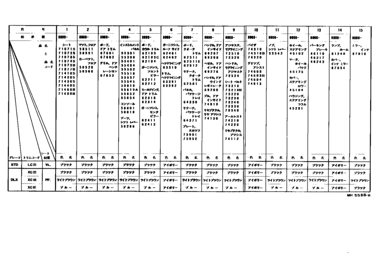 Color Finding Table
