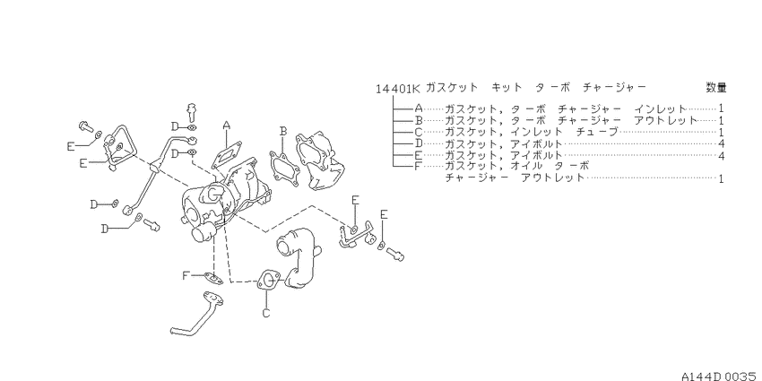 Turbo charger