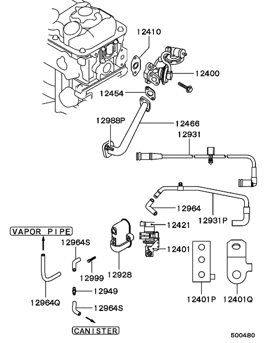 Emission control