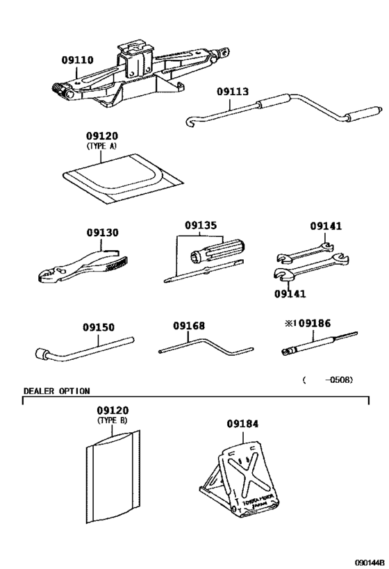 Standard Tool