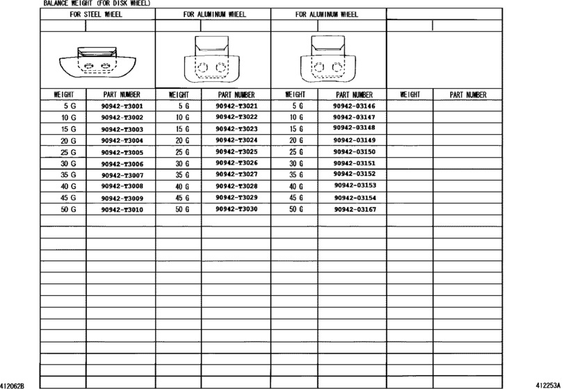 Disc Wheel & Wheel Cap