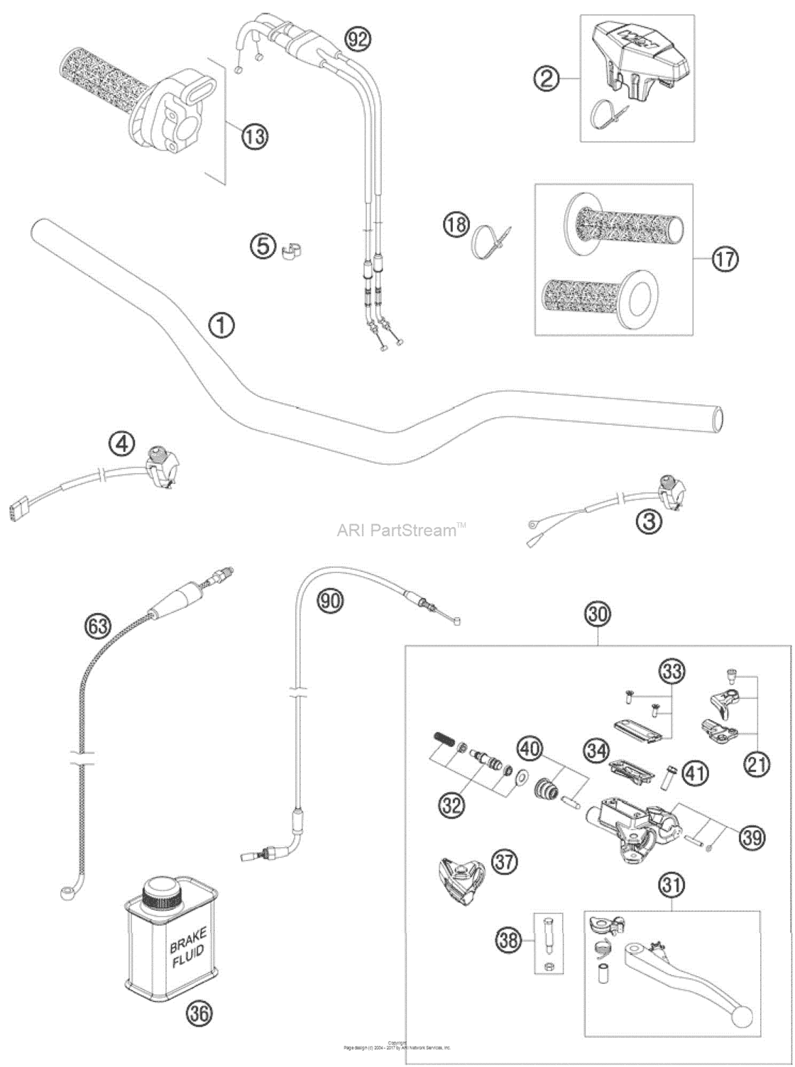 Handlebar, Controls