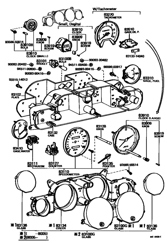 Meter